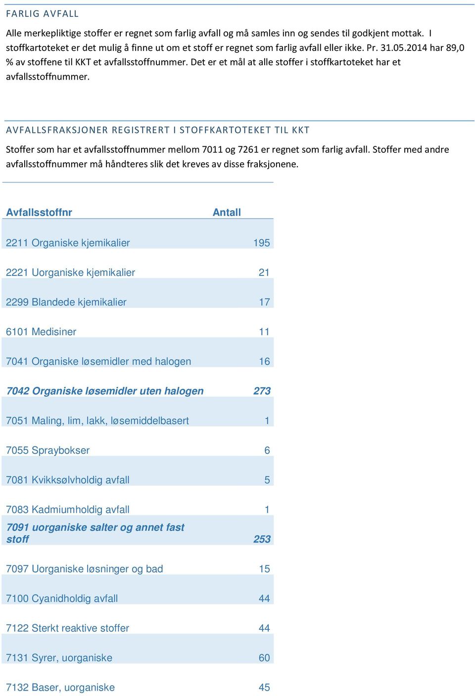 Det er et mål at alle stoffer i stoffkartoteket har et avfallsstoffnummer.