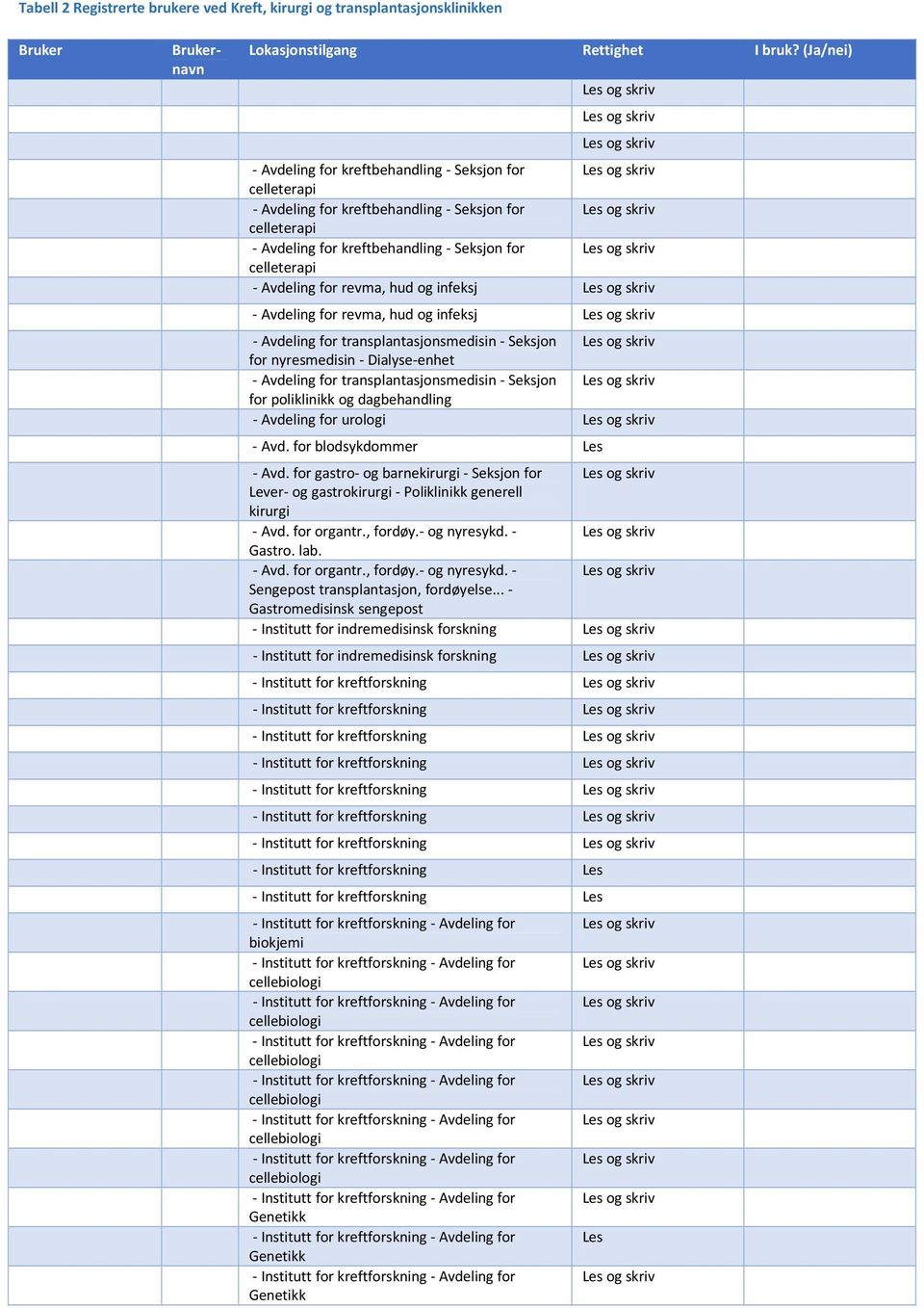 infeksj Avdeling for revma, hud og infeksj Avdeling for transplantasjonsmedisin Seksjon for nyresmedisin Dialyse enhet Avdeling for transplantasjonsmedisin Seksjon for poliklinikk og dagbehandling