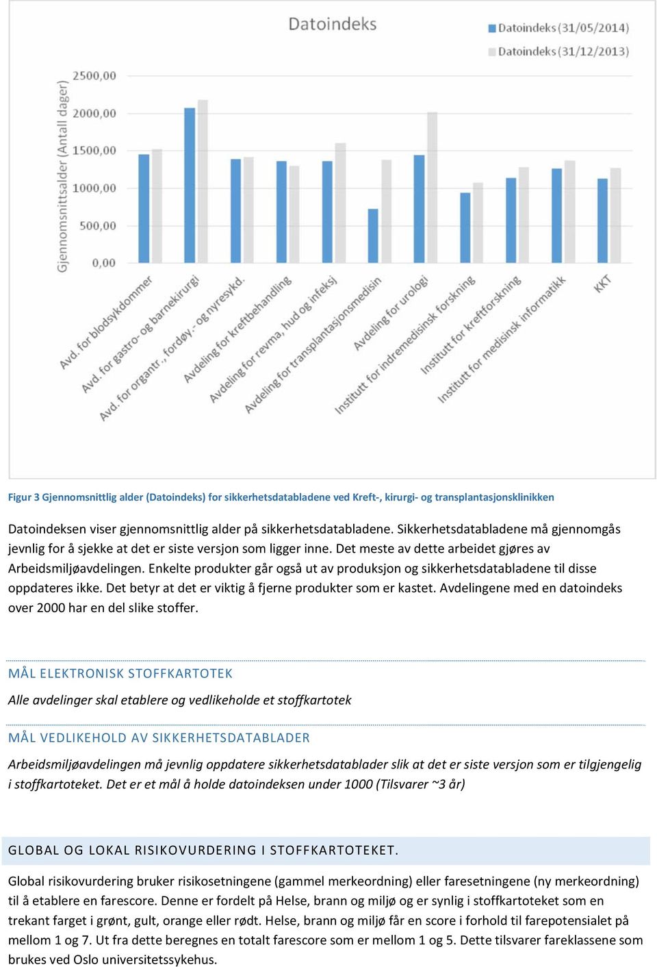 Enkelte produkter går også ut av produksjon og sikkerhetsdatabladene til disse oppdateres ikke. Det betyr at det er viktig å fjerne produkter som er kastet.