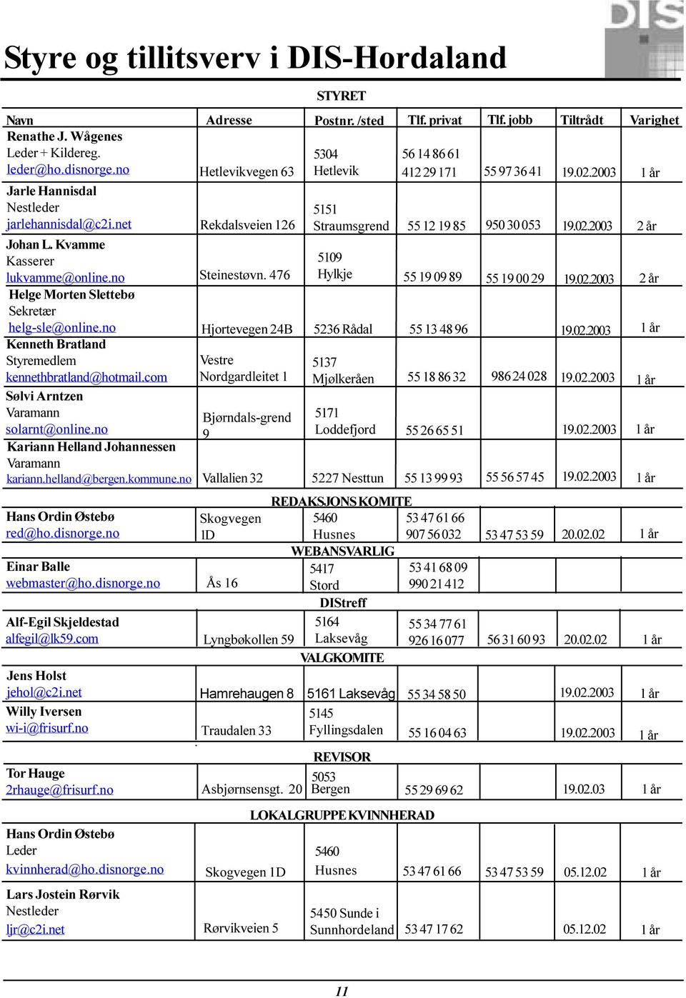 no Adresse Hetlevikvegen 63 Rekdalsveien 126 Steinestøvn. 476 Bjørndals-grend 9 Skogvegen 1D Einar Balle webmaster@ho.disnorge.no Ås 16 Vestre Nordgardleitet 1 STYRET Postnr.