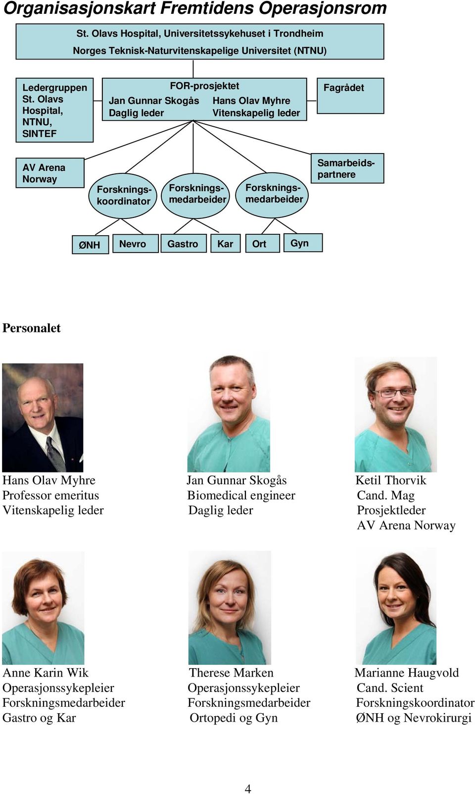 Forskningsmedarbeider ØNH Nevro Gastro Kar Ort Gyn Personalet Hans Olav Myhre Jan Gunnar Skogås Ketil Thorvik Professor emeritus Biomedical engineer Cand.