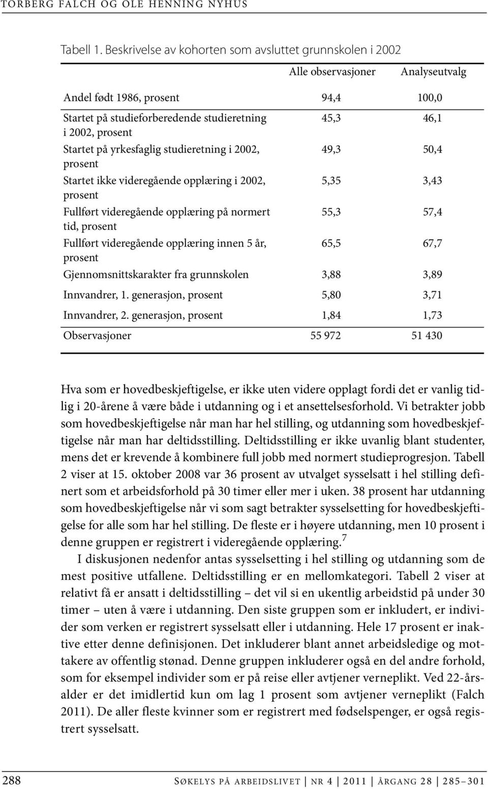 Startet på yrkesfaglig studieretning i 2002, 49,3 50,4 prosent Startet ikke videregående opplæring i 2002, 5,35 3,43 prosent Fullført videregående opplæring på normert 55,3 57,4 tid, prosent Fullført