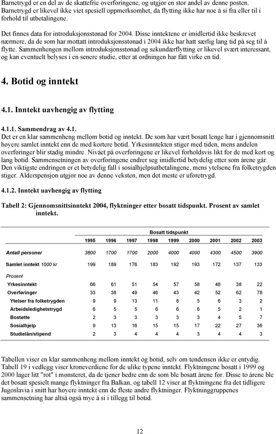 Disse inntektene er imidlertid ikke beskrevet nærmere, da de som har mottatt introduksjonsstønad i 2004 ikke har hatt særlig lang tid på seg til å flytte.