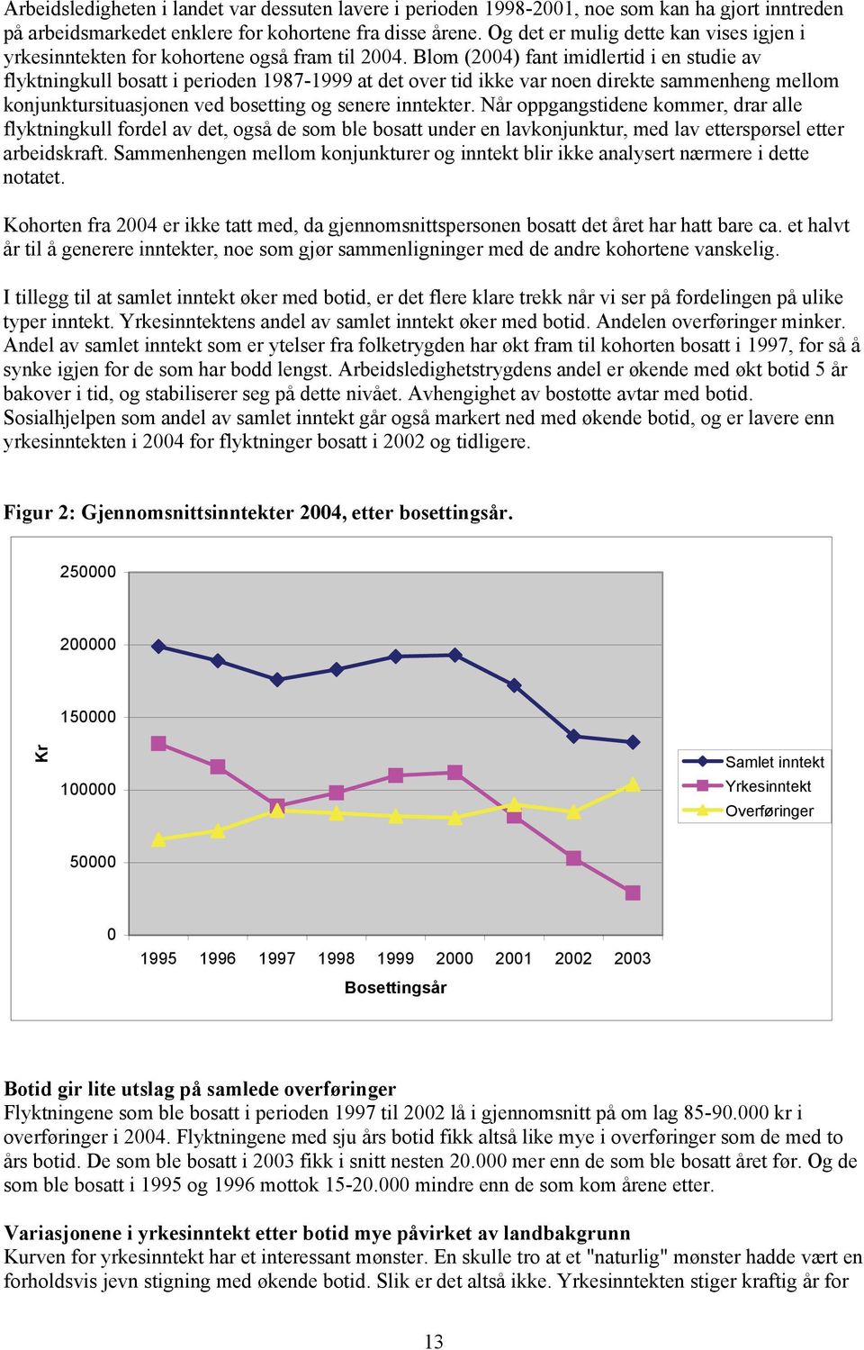 Blom (2004) fant imidlertid i en studie av flyktningkull bosatt i perioden 1987-1999 at det over tid ikke var noen direkte sammenheng mellom konjunktursituasjonen ved bosetting og senere inntekter.