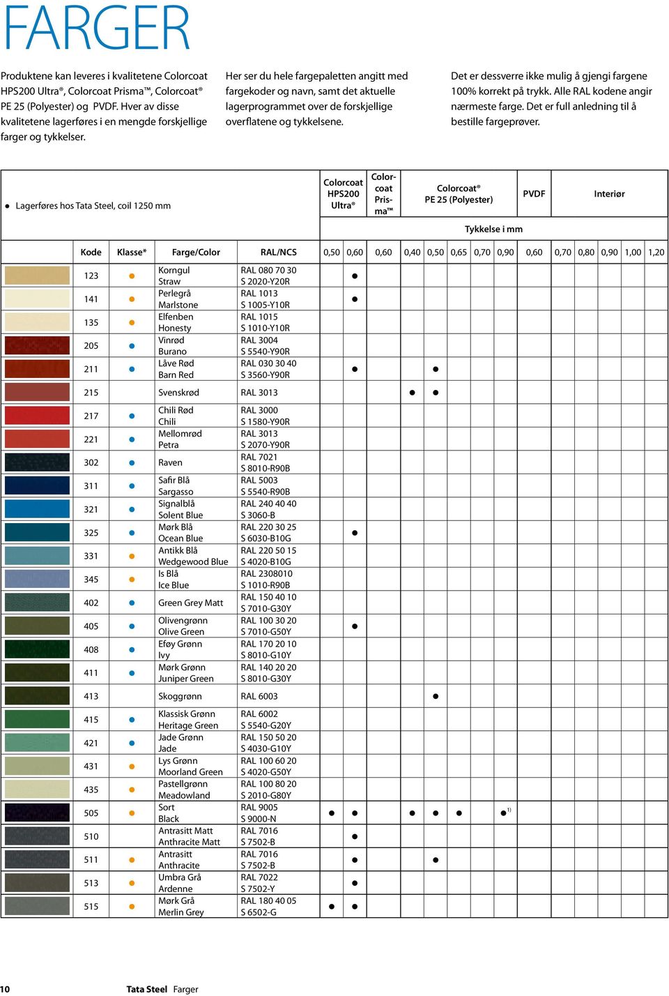 Her ser du hele fargepaletten angitt med fargekoder og navn, samt det aktuelle lagerprogrammet over de forskjellige overflatene og tykkelsene.