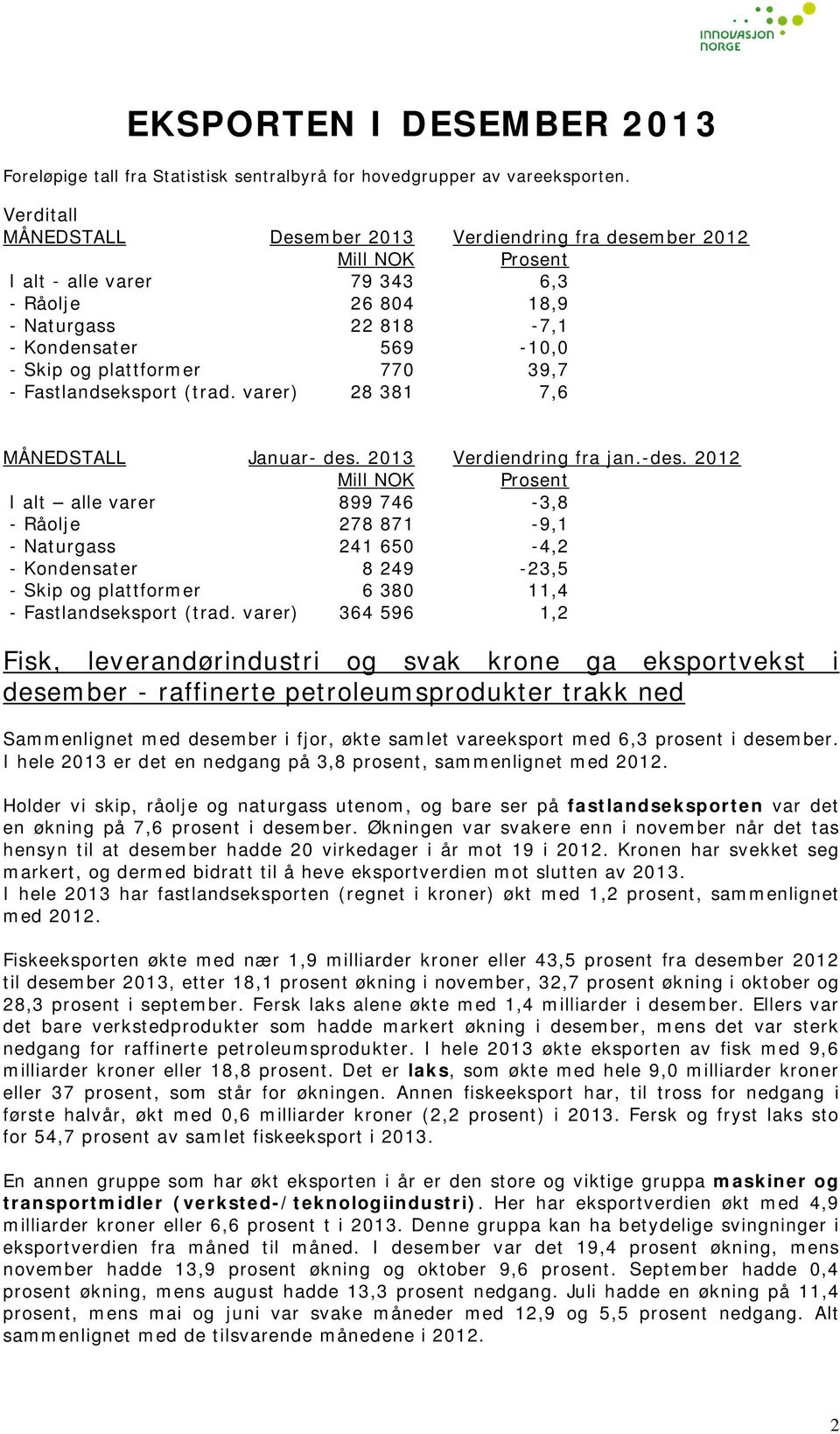 plattformer 770 39,7 - Fastlandseksport (trad. varer) 28 381 7,6 MÅNEDSTALL Januar- des. 2013 Verdiendring fra jan.-des.