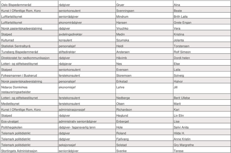 Tunsberg Bispedømmeråd stiftsdirektør Andersen Rolf Simeon Direktoratet for nødkommunikasjon rådgiver Håvimb Dordi-helen Lotteri- og stiftelsestilsynet rådgjevar Nes Else Statped seniorkonsulent