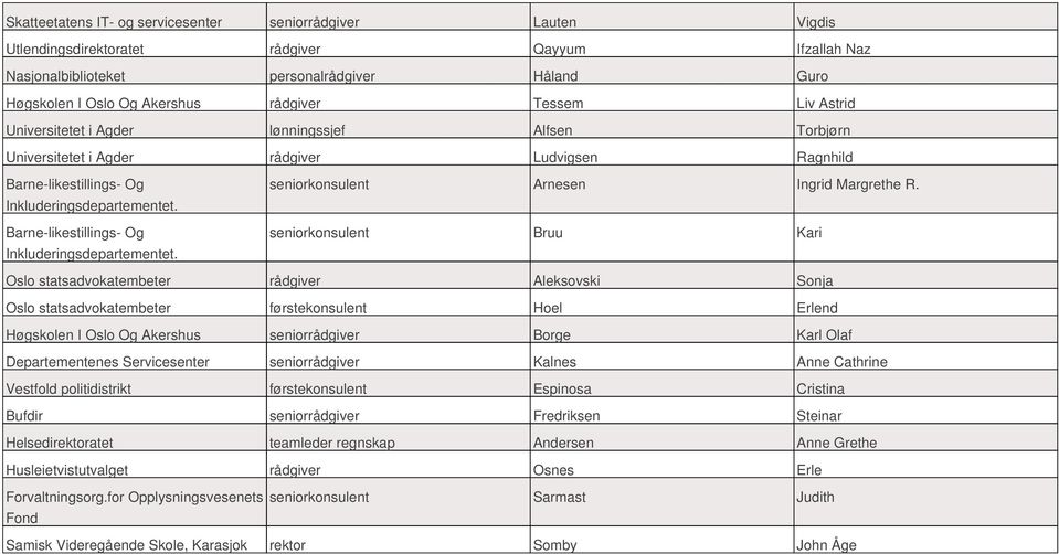 Barne-likestillings- Og Inkluderingsdepartementet. seniorkonsulent Arnesen Ingrid Margrethe R.