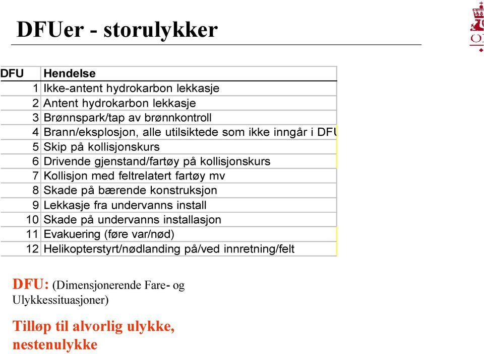 gjenstand/fartøy på kollisjonskurs 7 Kollisjon med feltrelatert fartøy mv 8 Skade på bærende konstruksjon 9 Lekkasje fra undervanns install 10