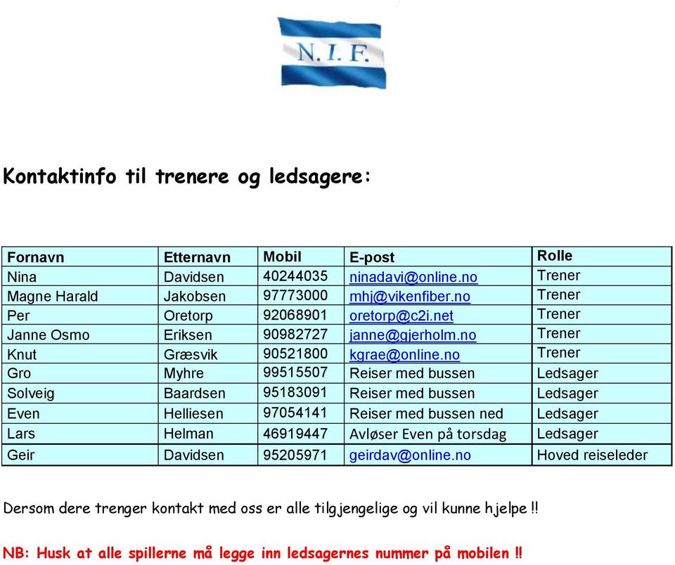 no Trener Gro Myhre 99515507 Reiser med bussen Ledsager Solveig Baardsen 95183091 Reiser med bussen Ledsager Even Helliesen 97054141 Reiser med bussen ned Ledsager Lars Helman 46919447