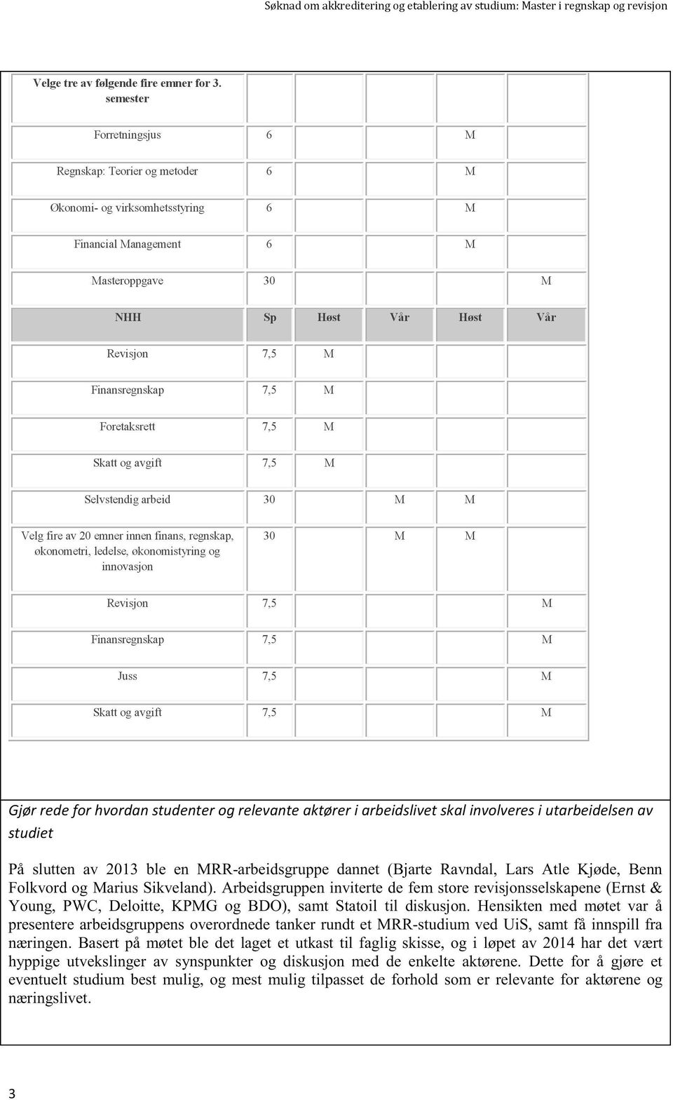 7,5 M Foretaksrett 7,5 M Skatt og avgift 7,5 M Selvstendig arbeid 30 M M Velg fire av 20 emner innen finans, regnskap, økonometri, ledelse, økonomistyring og innovasjon 30 M M Revisjon 7,5 M