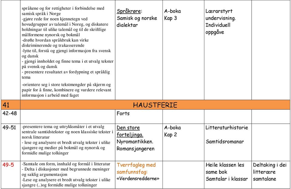 utvalg tekster på svensk og dansk - presentere resultatet av fordypning et språklig tema -orientere seg i store tekstmengder på skjerm og papir for å finne, kombinere og vurdere relevant informasjon