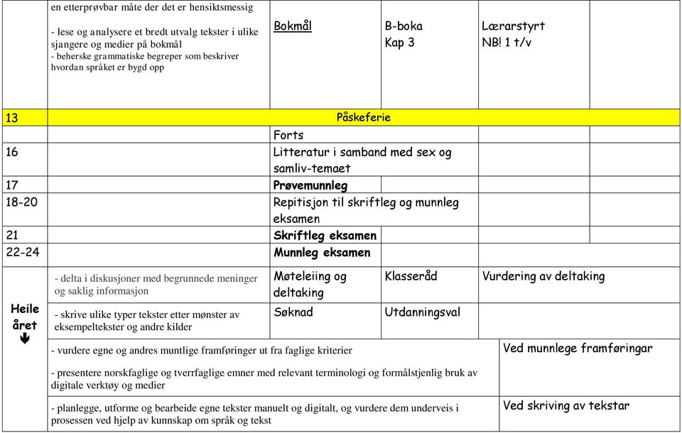 informasjon Møteleiing og deltaking Klasseråd Vurdering av deltaking Heile året Søknad - vurdere egne og andres muntlige framføringer ut fra faglige kriterier Utdanningsval Ved munnlege framføringar