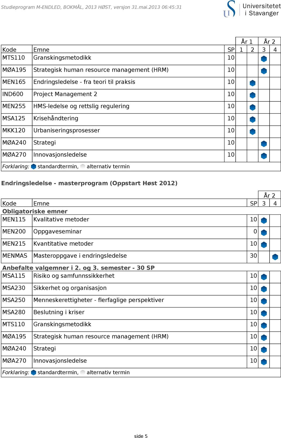 Management 2 10 MEN255 HMS-ledelse og rettslig regulering 10 MSA125 Krisehåndtering 10 MKK120 Urbaniseringsprosesser 10 MØA240 Strategi 10 MØA270 Innovasjonsledelse 10 Forklaring: standardtermin,