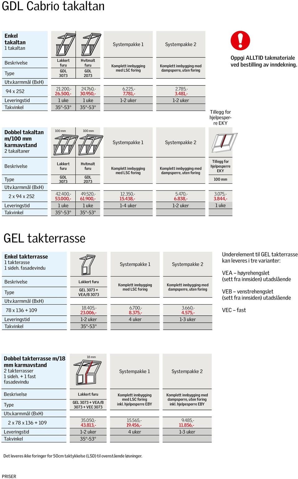 481,- Leveringstid 1 uke 1 uke 1-2 uker 1-2 uker Takvinkel 35-53 35-53 Dobbel takaltan m/100 mm karmavstand 2 takaltaner 100 mm 100 mm Systempakke 1 Systempakke 2 Tillegg for hjelpesperre EKY Oppgi