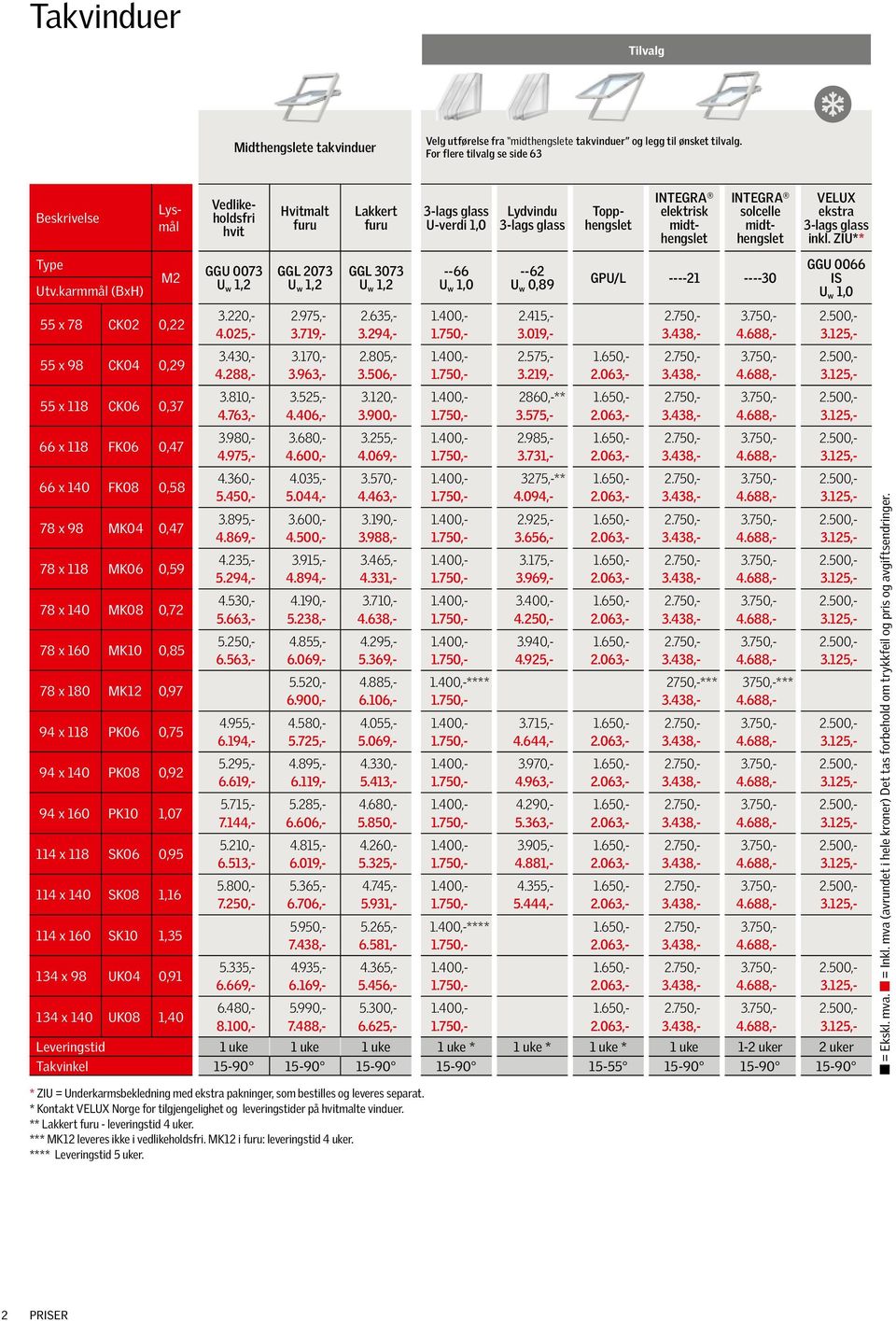 INTEGRA elektrisk midthengslet INTEGRA solcelle midthengslet GPU/L ----21 ----30 ekstra 3-lags glass inkl. ZIU** 0066 IS U w 1,0 55 x 78 CK02 0,22 3.220,- 2.975,- 2.635,- 1.400,- 2.415,- 2.750,- 3.