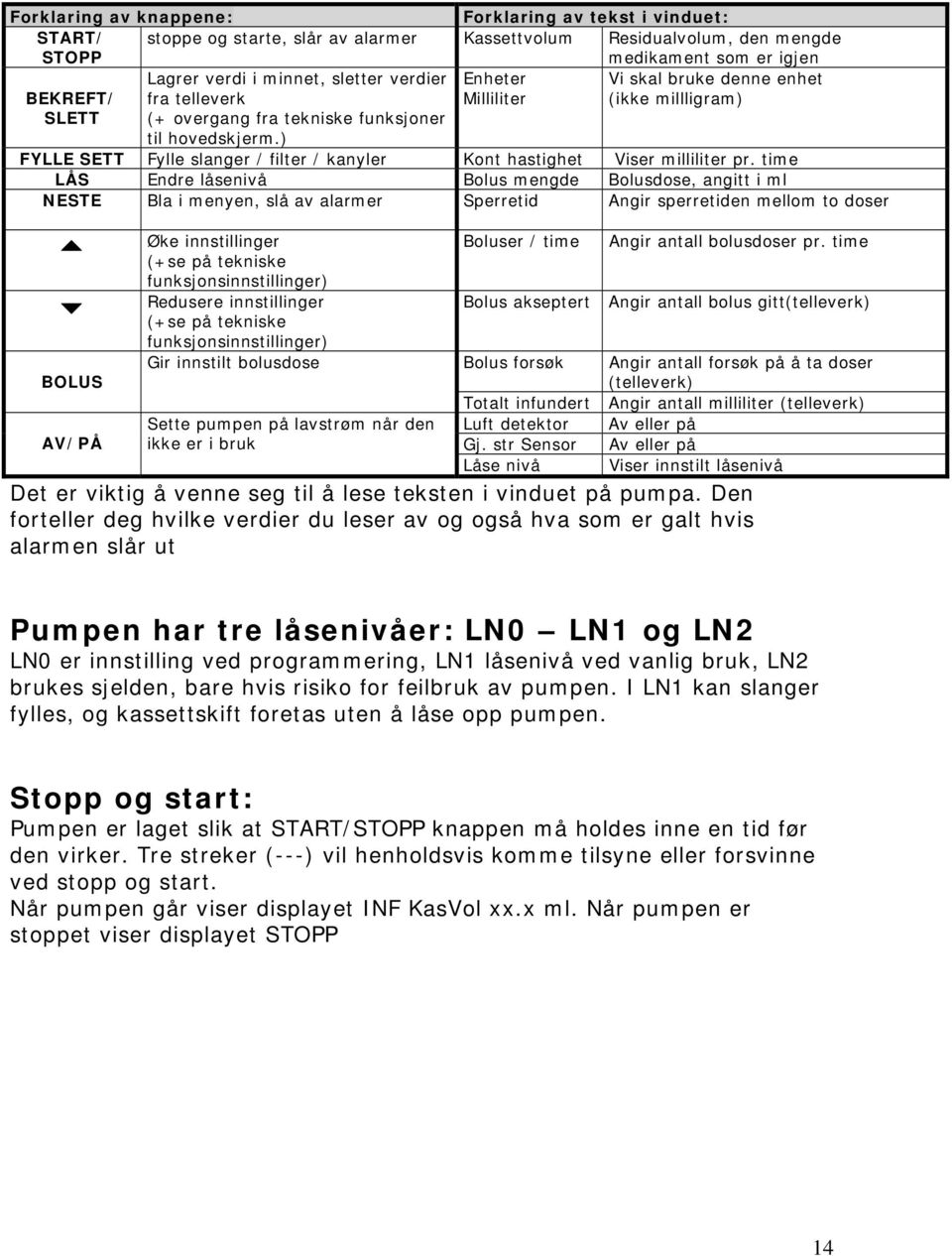 ) FYLLE SETT Fylle slanger / filter / kanyler Kont hastighet Viser milliliter pr.