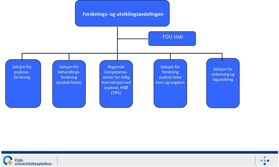 kompetansesenter for tidlig intervensjon ved