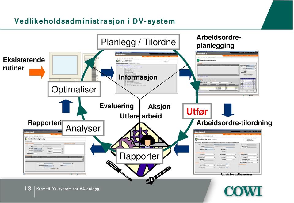 Optimaliser Informasjon Rapportering Analyser Evaluering Aksjon