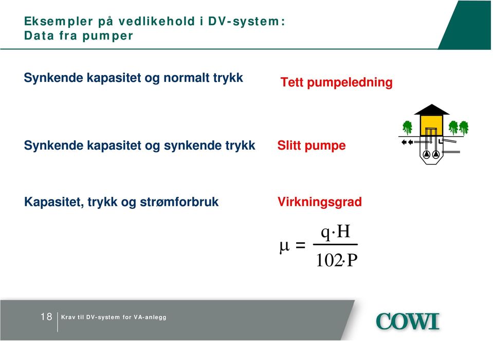 Synkende kapasitet og synkende trykk Slitt pumpe