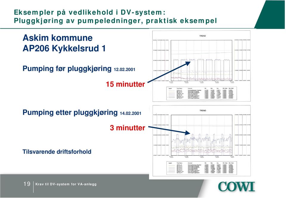 Kykkelsrud 1 Pumping før pluggkjøring 12.02.