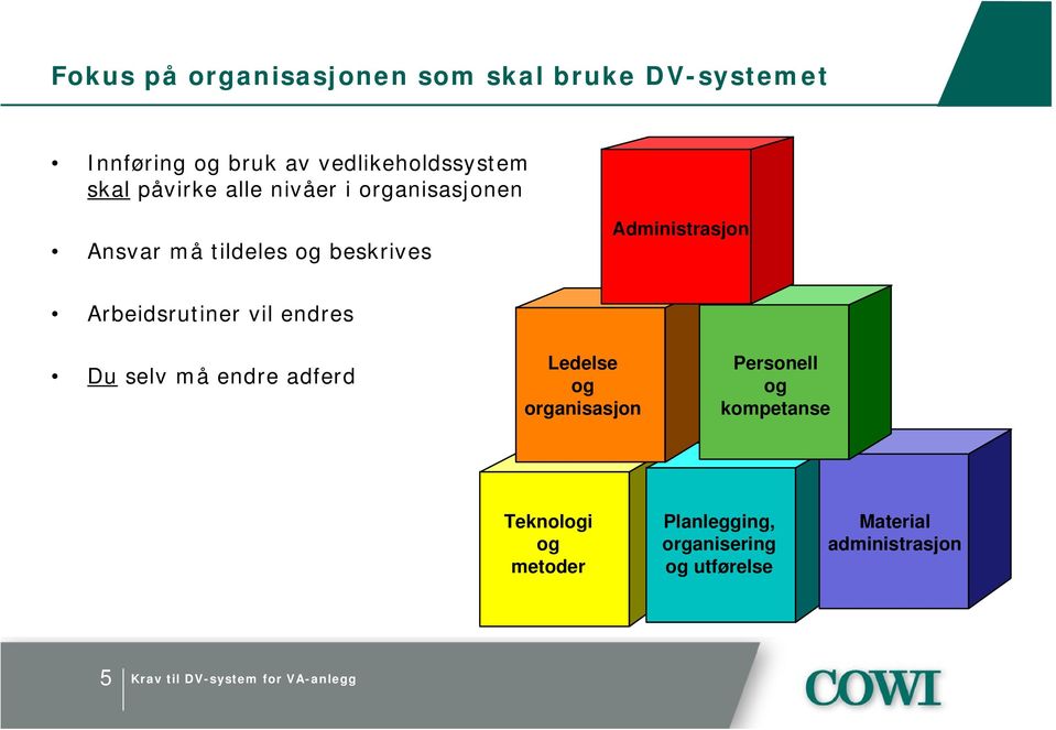 Arbeidsrutiner vil endres Du selv må endre adferd Ledelse og organisasjon Personell og