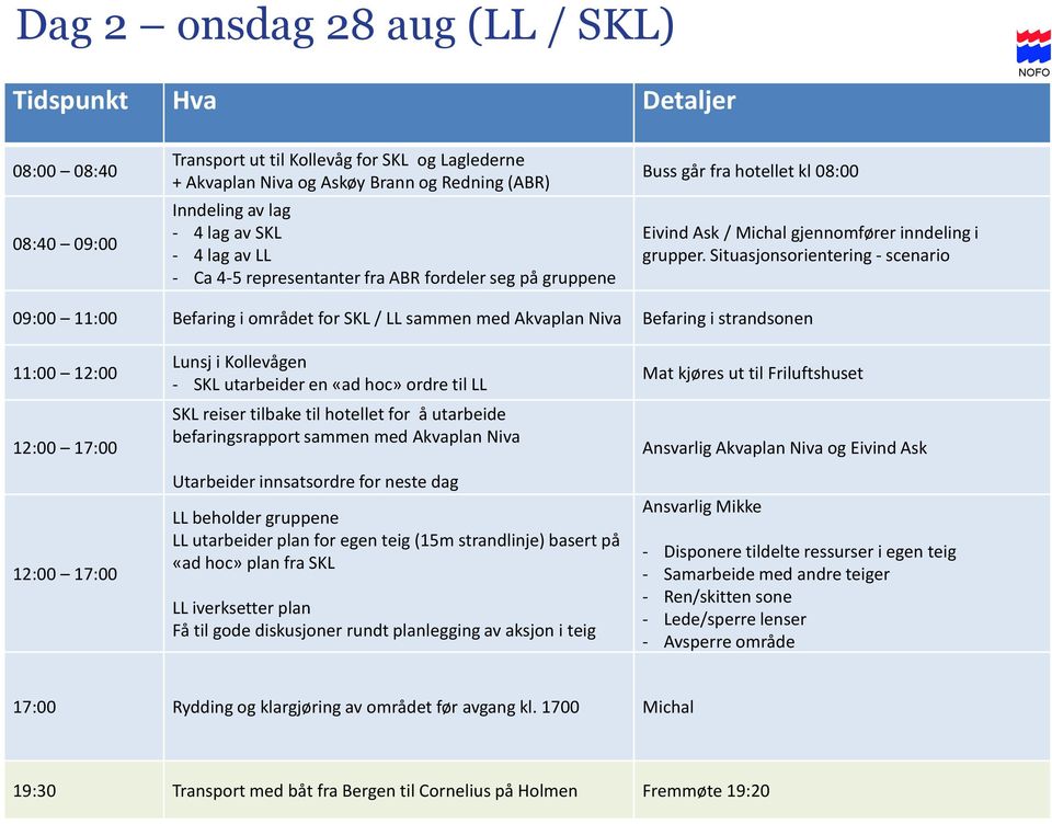 Situasjonsorientering - scenario 09:00 11:00 Befaring i området for SKL / LL sammen med Akvaplan Niva Befaring i strandsonen 11:00 12:00 12:00 17:00 12:00 17:00 Lunsj i Kollevågen - SKL utarbeider en