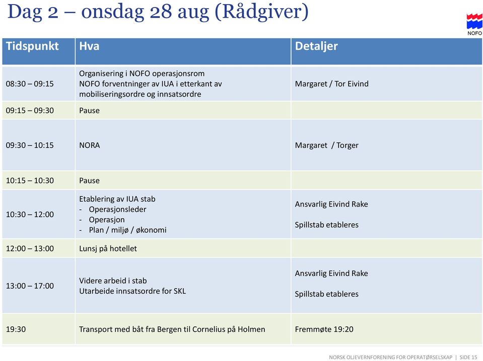 Operasjon - Plan / miljø / økonomi Ansvarlig Eivind Rake Spillstab etableres 12:00 13:00 Lunsj på hotellet 13:00 17:00 Videre arbeid i stab Utarbeide innsatsordre for