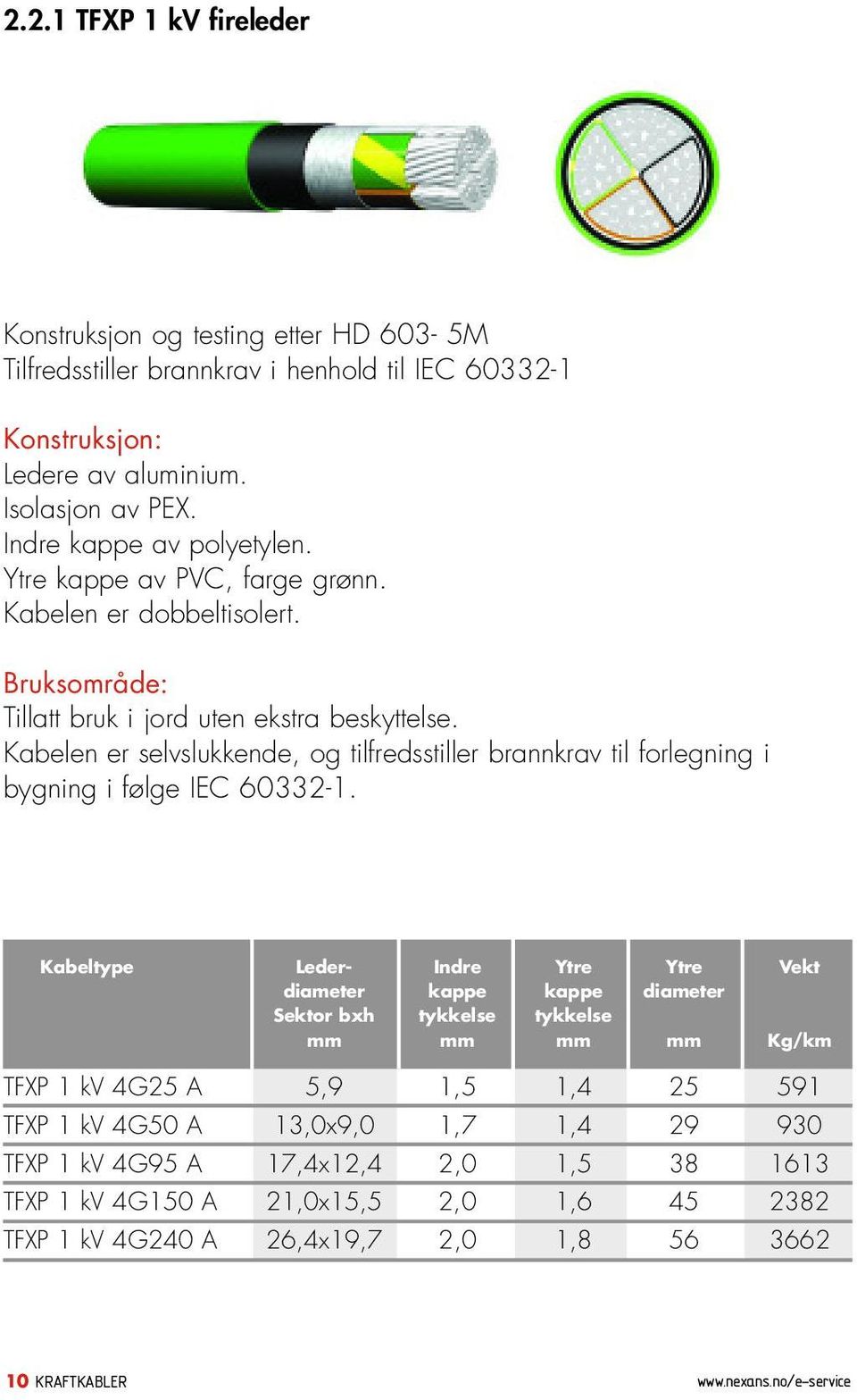 Kabelen er selvslukkende, og tilfredsstiller brannkrav til forlegning i bygning i følge IEC 60332-1.