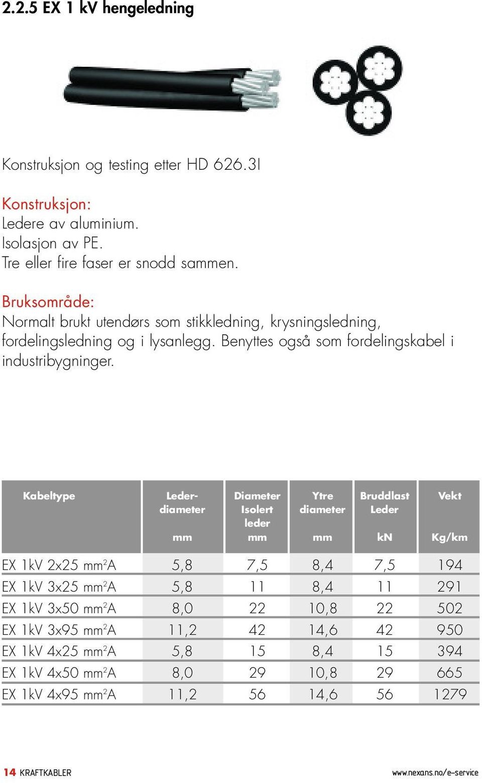 Kabeltype Leder- Diameter Ytre Bruddlast Vekt diameter Isolert diameter Leder leder mm mm mm kn Kg/km EX 1kV 2x25 mm 2 A 5,8 7,5 8,4 7,5 194 EX 1kV 3x25 mm 2 A 5,8 11 8,4 11