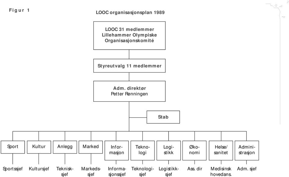 direktør Petter Rønningen Stb Sport Helse/ snitet Kultur Anlegg Mrked Informsjon Teknologi
