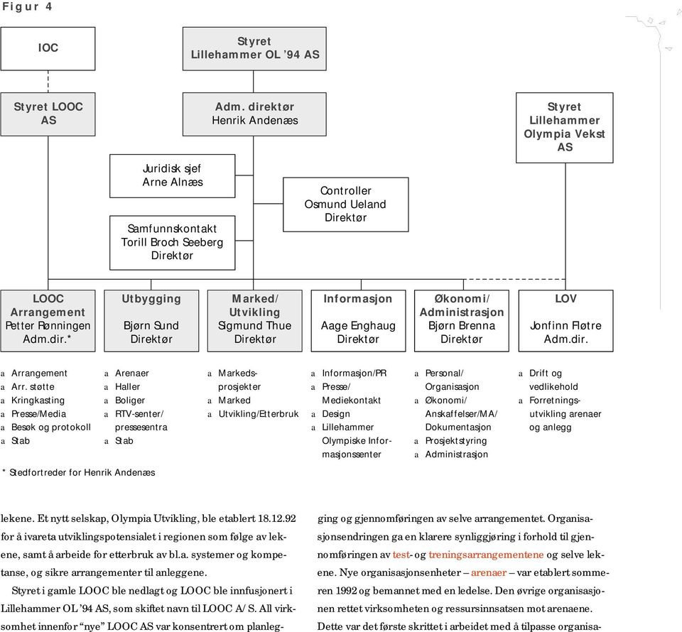 dir.* Utbygging Bjørn Sund Direktør Mrked/ Utvikling Sigmund Thue Direktør Informsjon Age Enghug Direktør Økonomi/ A d m i n i s t r s j o n Bjørn Brenn Direktør LOV Jonfinn Fløtre Adm.dir. Arrngement Arr.