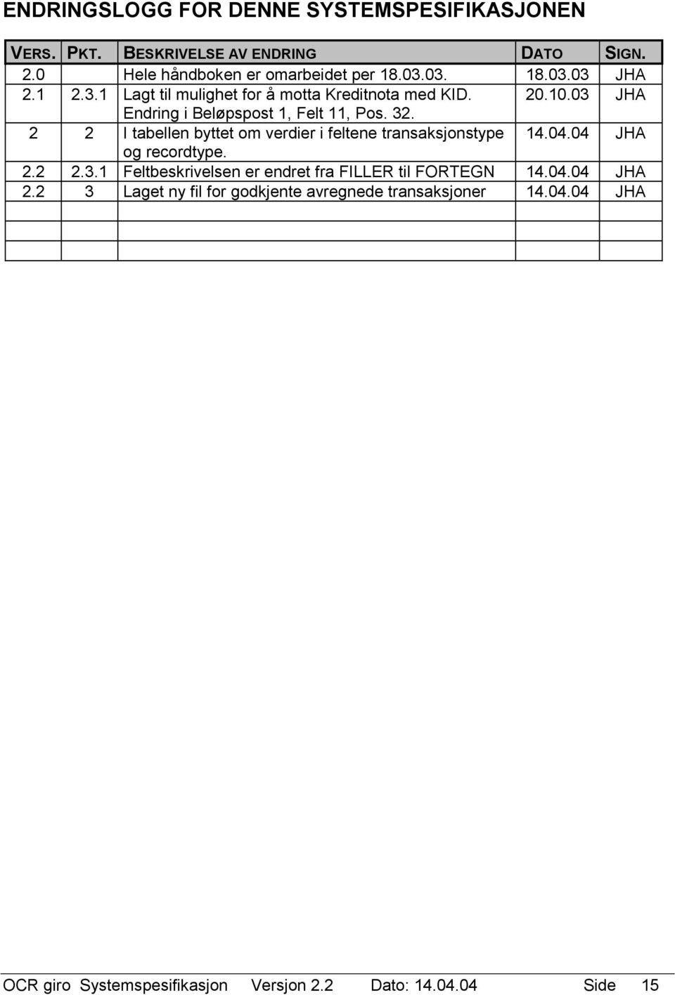 2 2 I tabellen byttet om verdier i feltene transaksjonstype 14.04.04 JHA og recordtype. 2.2 2.3.