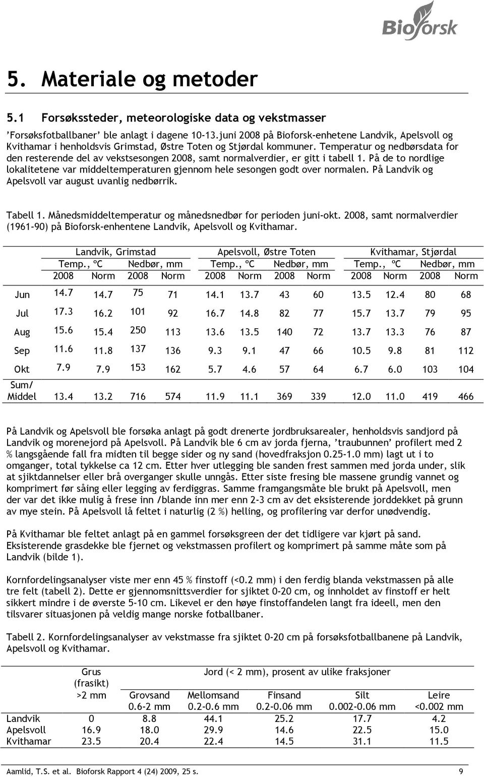 Temperatur og nedbørsdata for den resterende del av vekstsesongen 2008, samt normalverdier, er gitt i tabell 1.