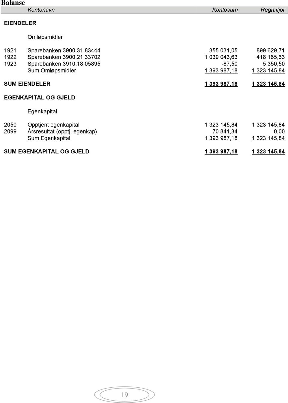 165,63 1923 Sparebanken 3910.18.