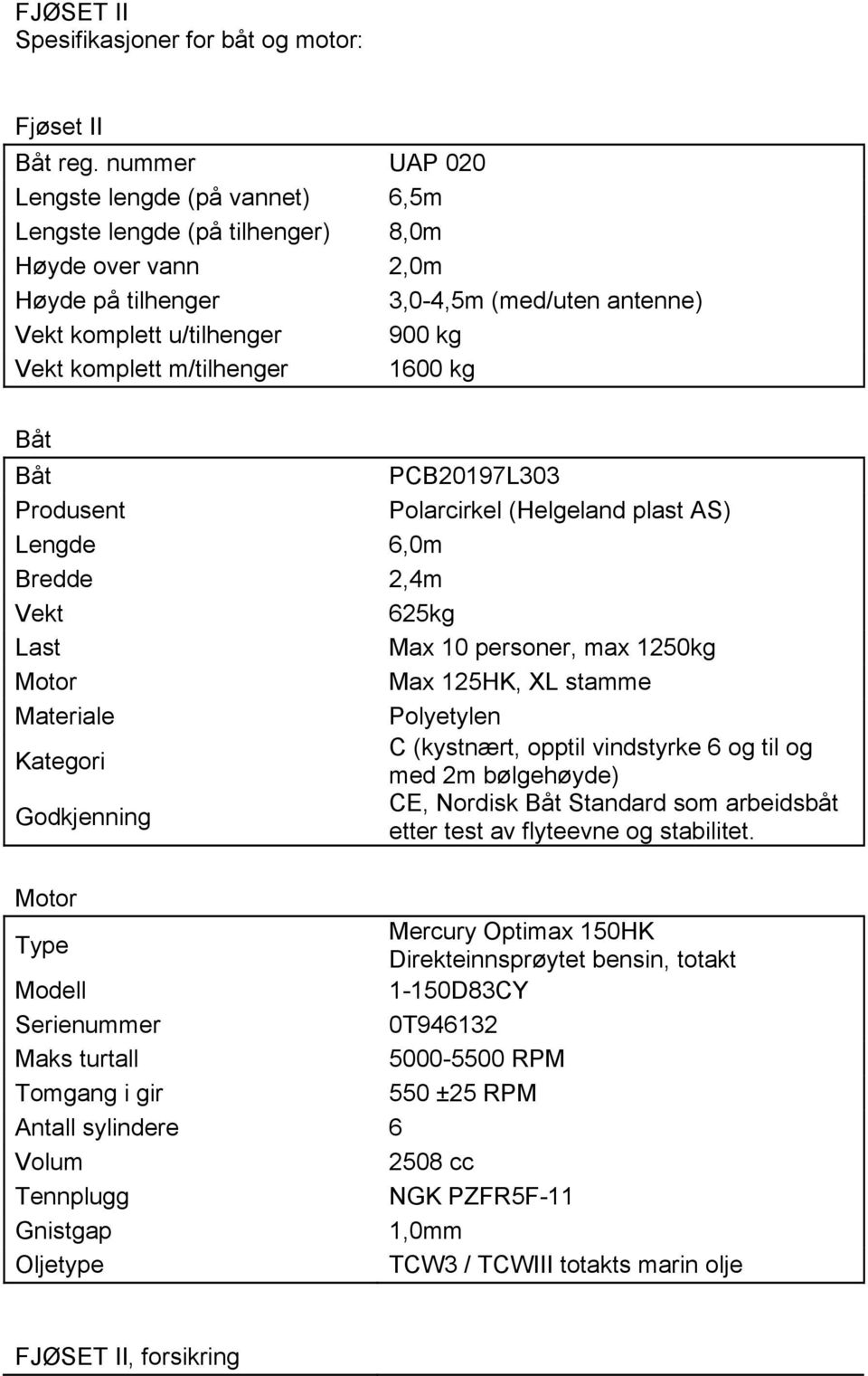 m/tilhenger 1600 kg Båt Båt PCB20197L303 Produsent Polarcirkel (Helgeland plast AS) Lengde 6,0m Bredde 2,4m Vekt 625kg Last Max 10 personer, max 1250kg Motor Max 125HK, XL stamme Materiale Polyetylen