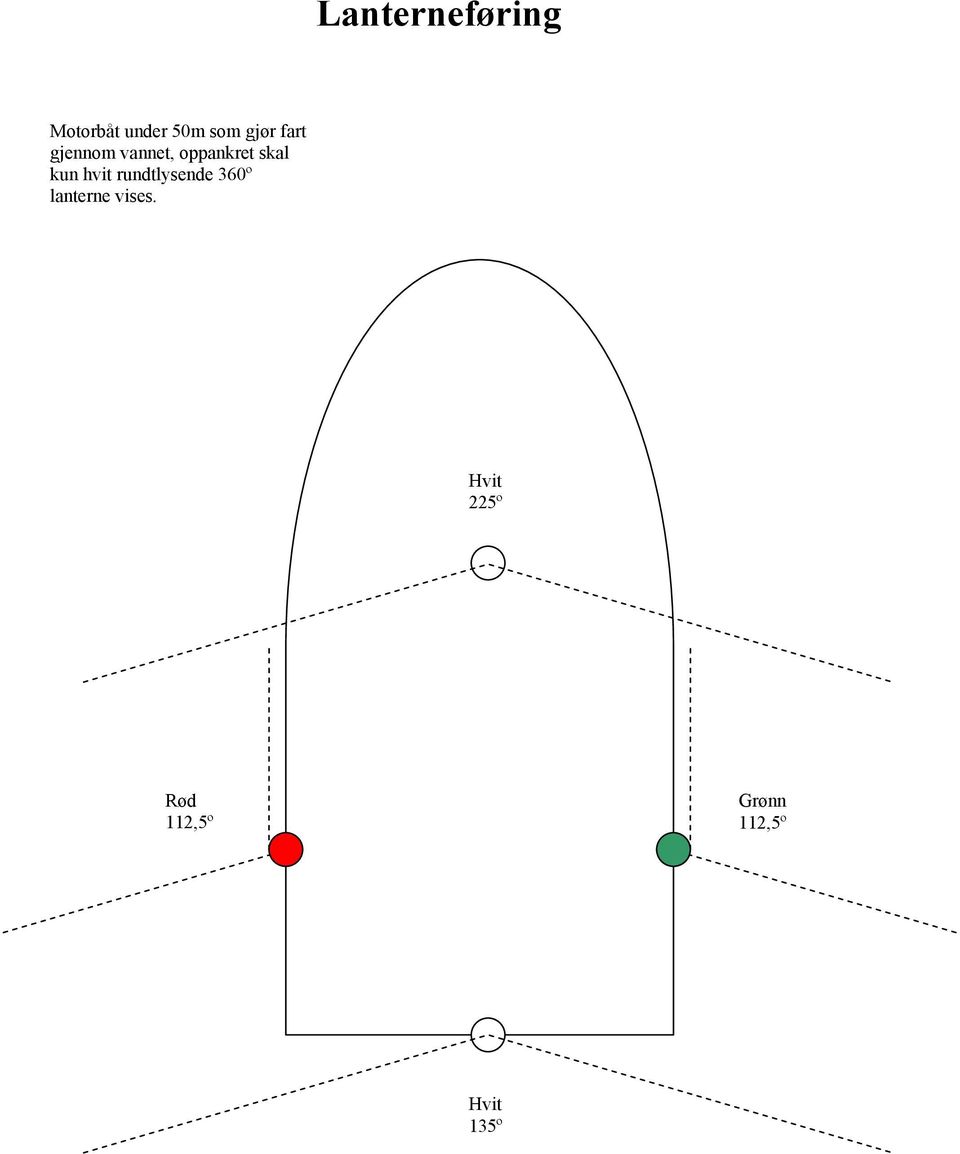 kun hvit rundtlysende 360º lanterne vises.