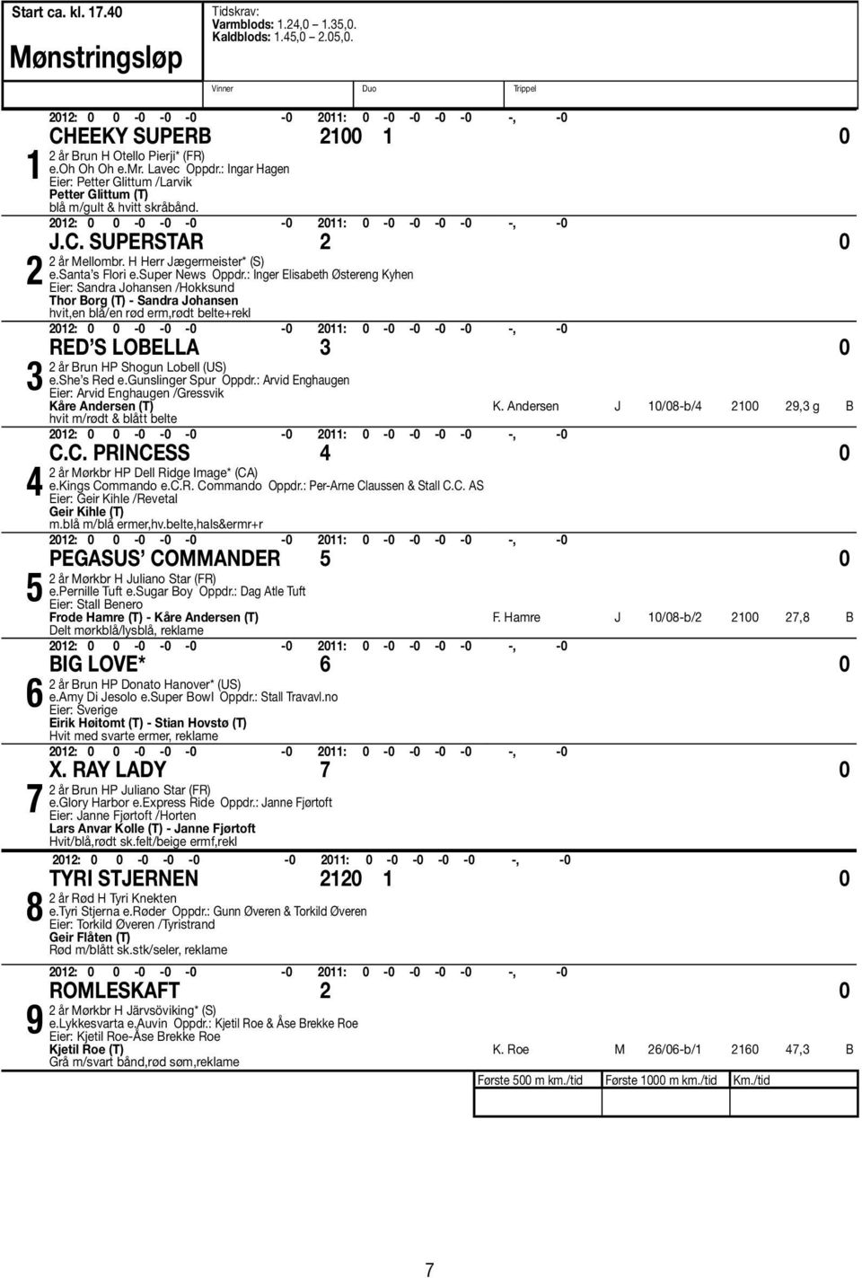 : Inger Elisabeth Østereng Kyhen Eier: Sandra Johansen /Hokksund Thor Borg (T) - Sandra Johansen hvit,en blå/en rød erm,rødt belte+rekl Red s Lobella 0 år Brun HP Shogun Lobell (US) e.she s Red e.