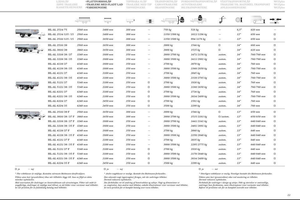 1400 mm 300 mm 1350/1500 kg 1012/1196 kg 12" 650 mm HL-AL 2516/135 /15 2560 mm 1650 mm 300 mm 1350/1500 kg 994/1178 kg 12" 650 mm HL-AL 2516/20 2560 mm 1650 mm 300 mm 2000 kg 1544 kg 14" 680 mm HL-AL