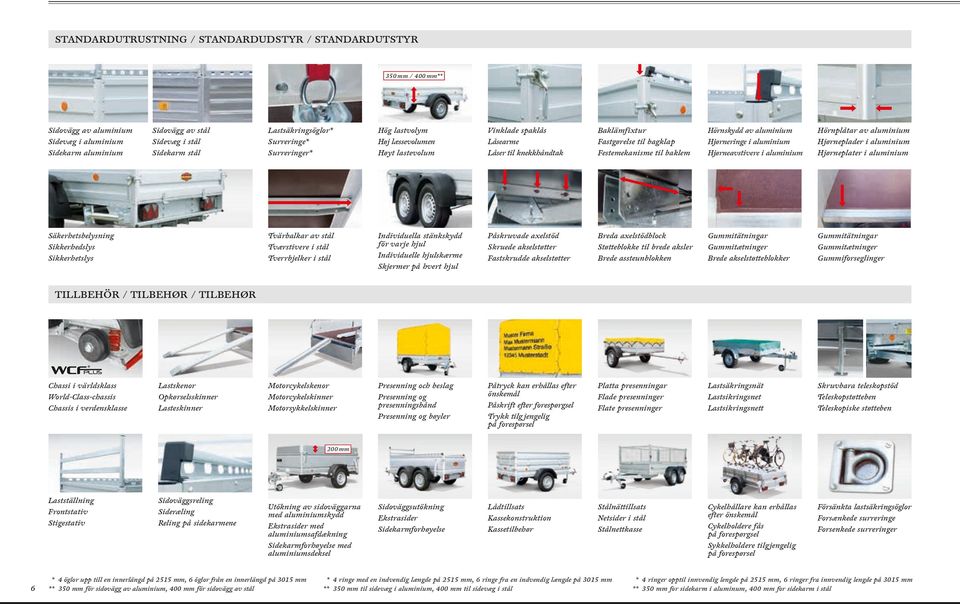 aluminium Hjørneringe i aluminium Hjørneavstivere i aluminium Hörnplåtar av aluminium Hjørneplader i aluminium Hjørneplater i aluminium Säkerhetsbelysning Sikkerhedslys Sikkerhetslys Tvärbalkar av