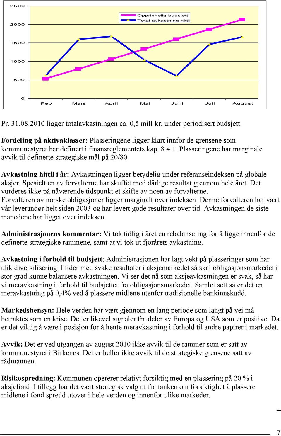 Plasseringene har marginale avvik til definerte strategiske mål på 20/80. Avkastning hittil i år: Avkastningen ligger betydelig under referanseindeksen på globale aksjer.