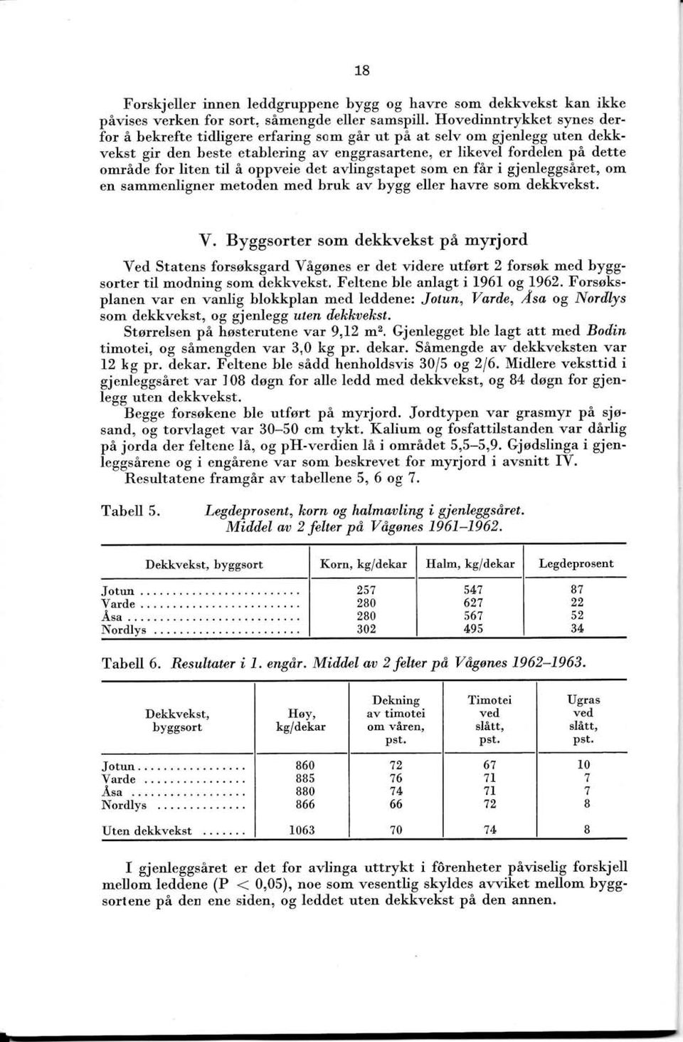 til å oppveie det avlingstapet som en får i gjenleggsåret, om en sammenligner metoden med bruk av bygg eller hawre som dekkvekst. Y.