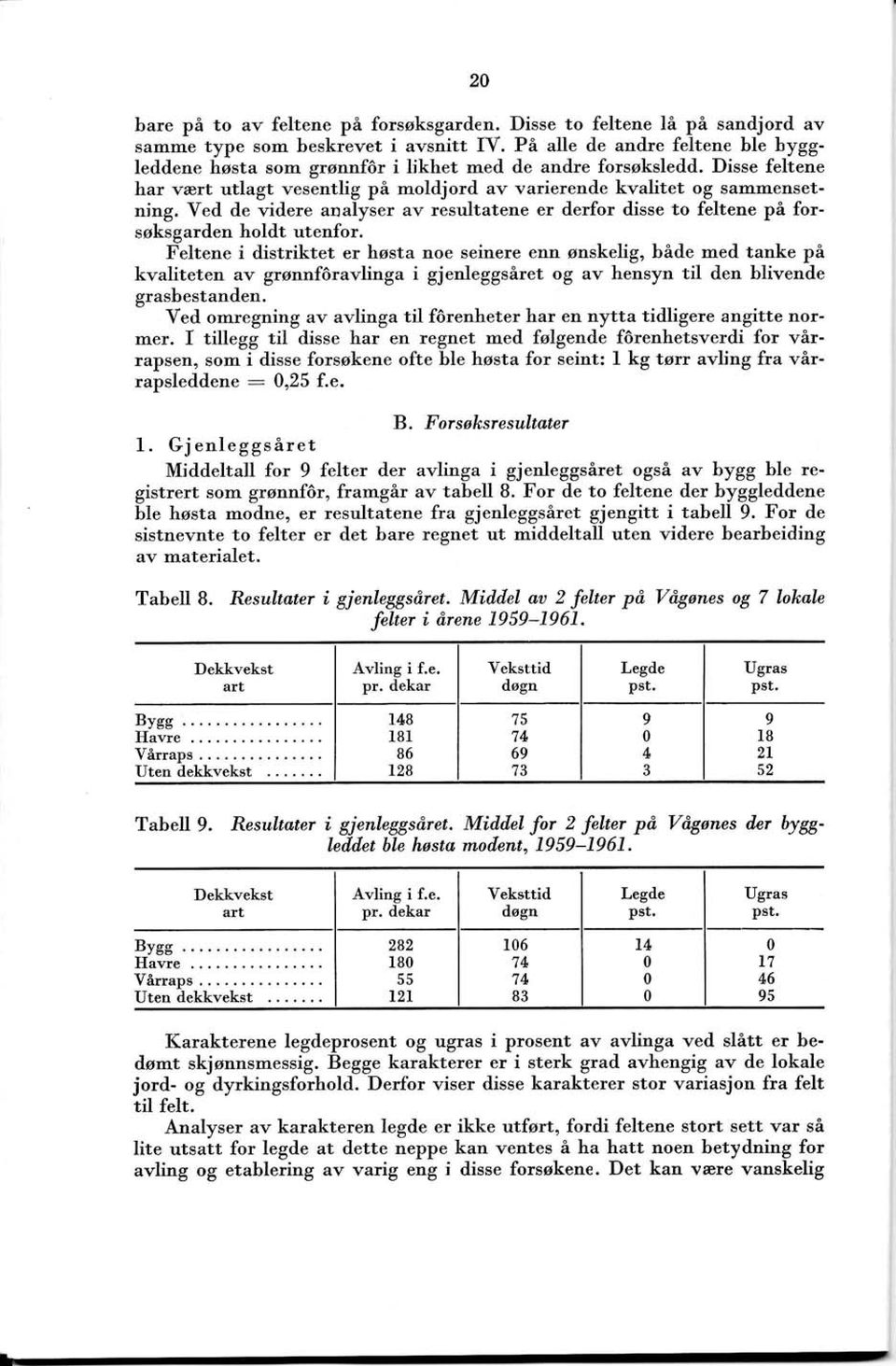 Yed de videre analyser av resultatene er derfor disse to feltene på forsøksgarden holdt utenfor.