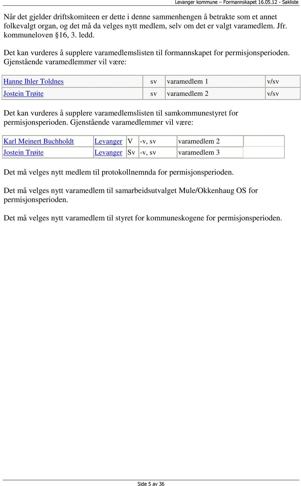 Gjenstående varamedlemmer vil være: Hanne Ihler Toldnes sv varamedlem 1 v/sv Jostein Trøite sv varamedlem 2 v/sv Det kan vurderes å supplere varamedlemslisten til samkommunestyret for