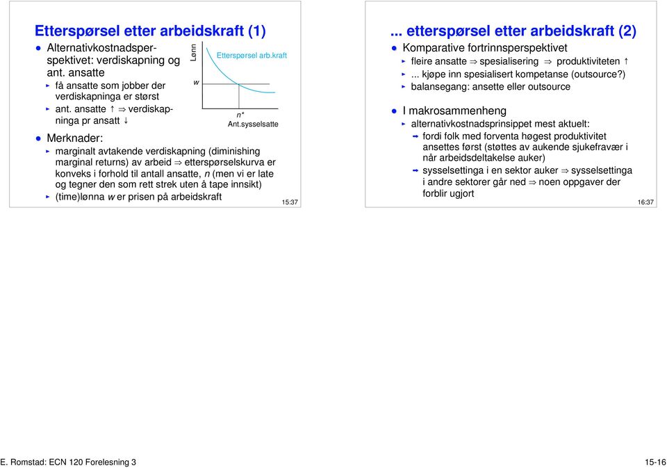 rett strek uten å tape innsikt) (time)lønna w er prisen på arbeidskraft wlønn Etterspørsel arb.kraft 15:37.