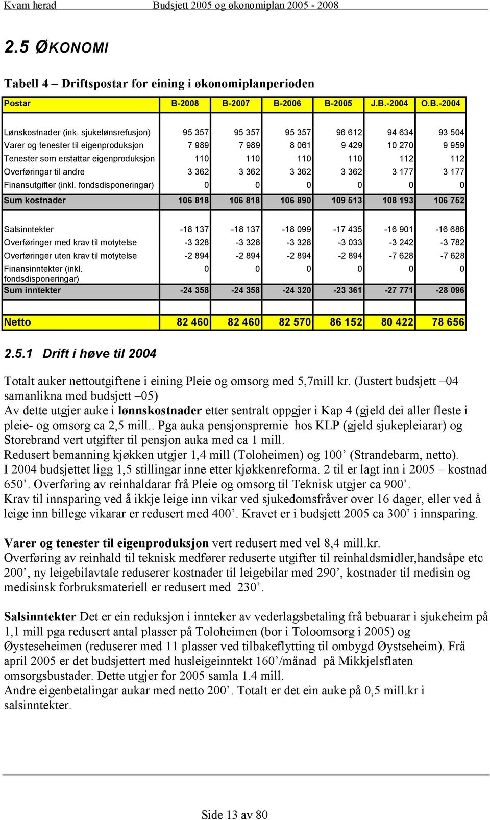 Overføringar til andre 3 362 3 362 3 362 3 362 3 177 3 177 Finansutgifter (inkl.