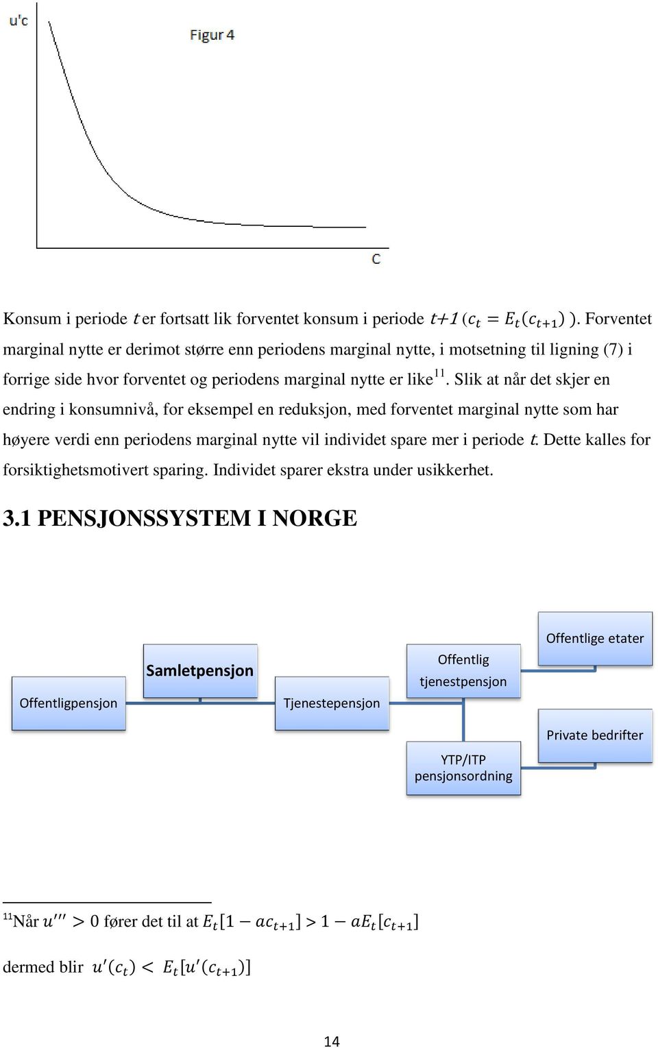 Slik at når det skjer en endring i konsumnivå, for eksempel en reduksjon, med forventet marginal nytte som har høyere verdi enn periodens marginal nytte vil individet spare mer i