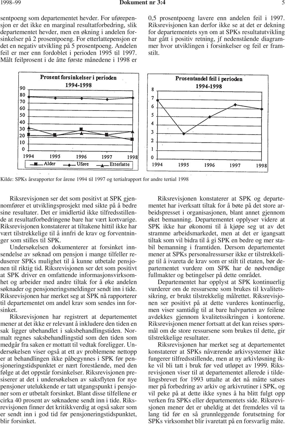 For etterlattepensjon er det en negativ utvikling på 5 prosentpoeng. Andelen feil er mer enn fordoblet i perioden 1995 til 1997.