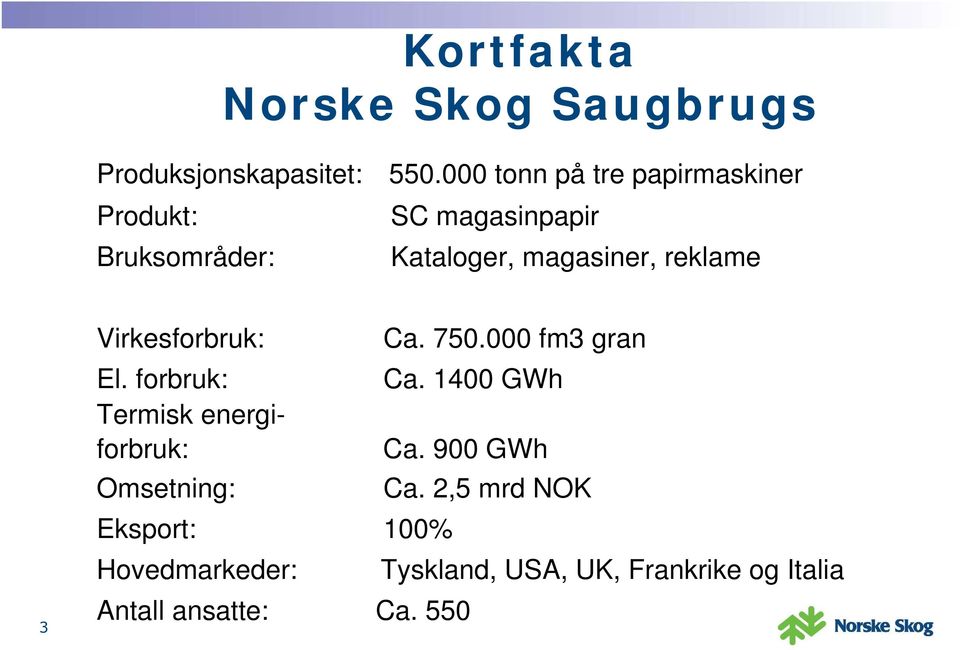 Ca. 750.000 fm3 gran El. forbruk: Ca. 1400 GWh Termisk energiforbruk: Ca.