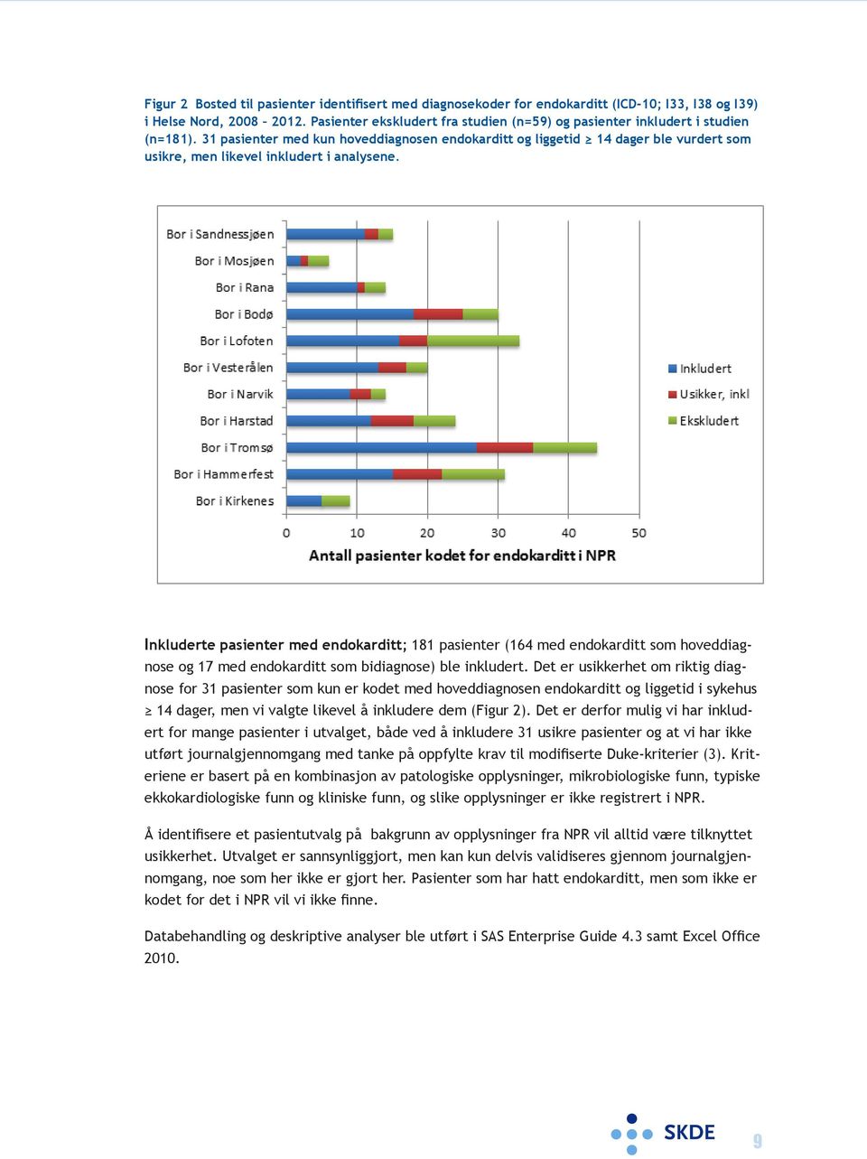 31 pasienter med kun hoveddiagnosen endokarditt og liggetid 14 dager ble vurdert som usikre, men likevel inkludert i analysene.